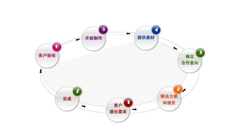 深圳網(wǎng)站建設