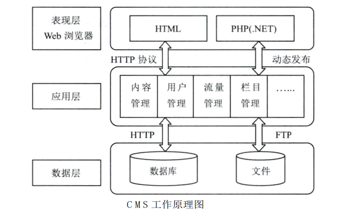 使用CMS進(jìn)行學(xué)校網(wǎng)站建設(shè)