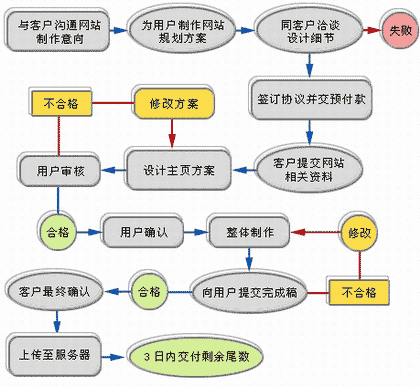 旅游網(wǎng)站建設(shè)方案，天鼎實(shí)業(yè)門(mén)戶(hù)網(wǎng)站開(kāi)發(fā)方案