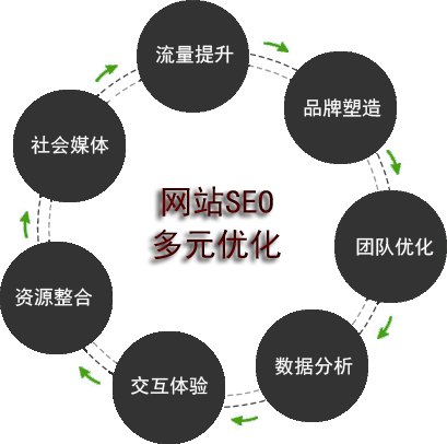 深圳網(wǎng)站優(yōu)化，深圳網(wǎng)站建設(shè)